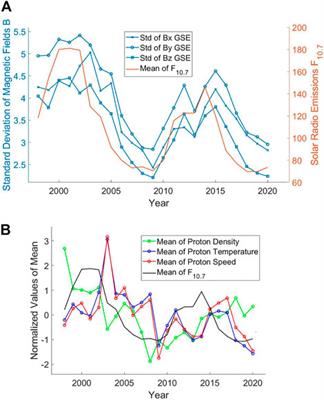 Towards an AI-based understanding of the solar wind: A critical data analysis of ACE data